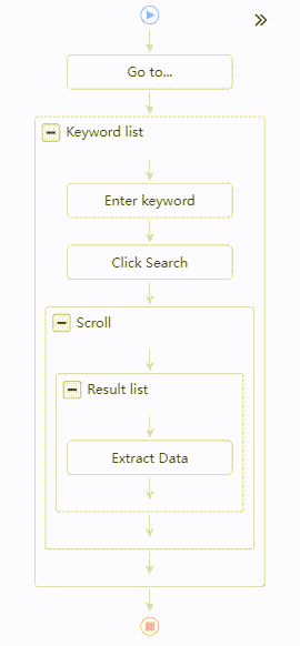 A data collection workflow built with a custom task in Octoparse