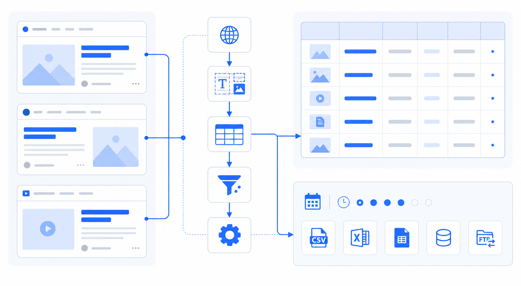 Turn News Coverage into Structured Data