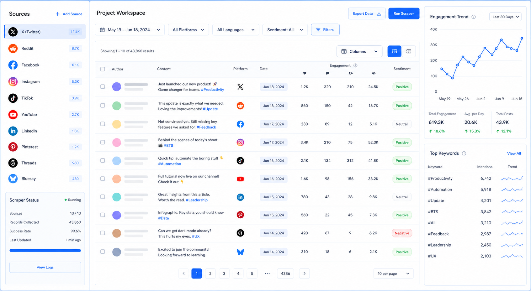 Social media data preview